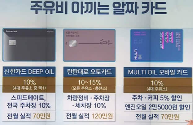  치솟는 기름 값 속에 주유비 아끼는 방법