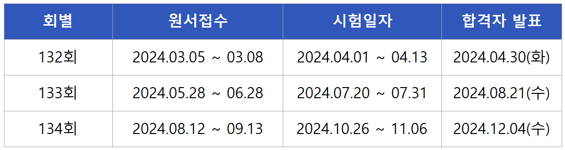 2024 공조냉동기계기술사 면접시험일정