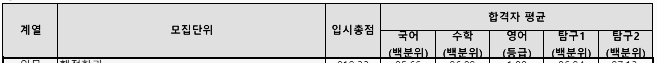 예체능계열 - 1