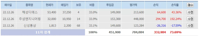 23년 12월매도