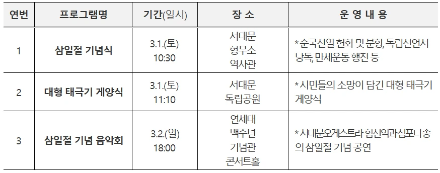 2025 서대문독립공원 3&middot;1절 행사 총정리(만세행진부터 독립골든벨까지)