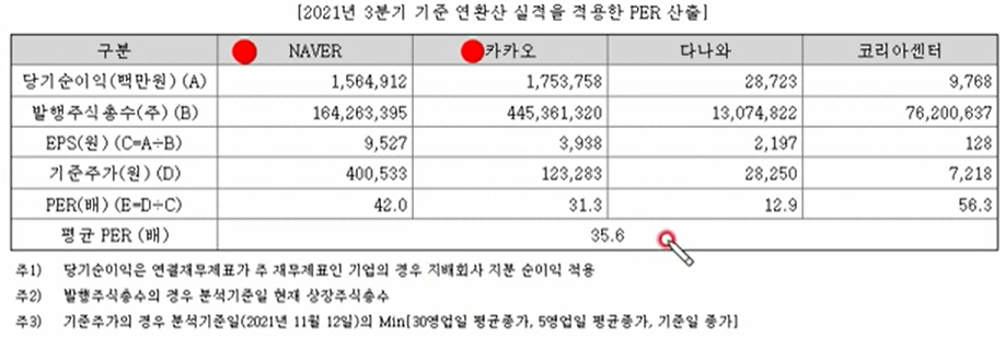 빨간조끼아저씨 - 오토앤 - 비교기업