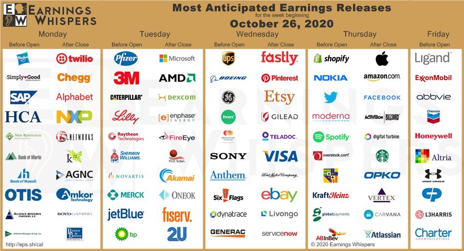  2020년 10월 26일 ~ 30일어닝(실적) 발표 기업 리스트(MAGA 어닝발표, 10월 26일, 27일, 28일, 29일, 30일 어닝 발표 기업)