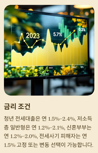 금리조건