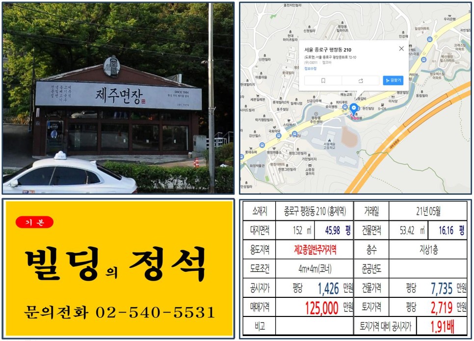  [종로구 평창동 10억 빌딩 실거래가 조회] 평창동 210 (홍제역) 12억 5,000만 원, 평당 2,719만 원 매매되었습니다.