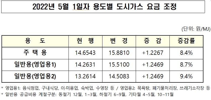 출처-산업통상자원부