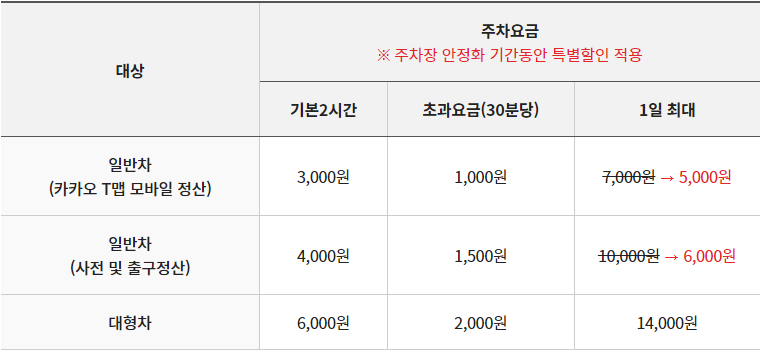 서울대공원-주차팁-정문주차장