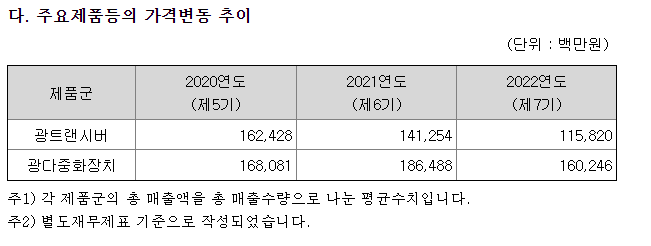 Opticore의 주요 제품 판매 가격 (개별 설명 오류인 것 같습니다)