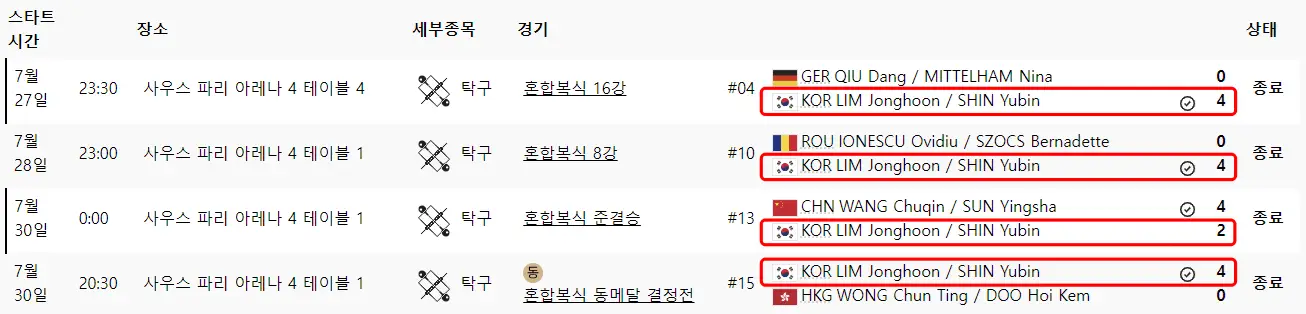 혼합 복식 경기기록