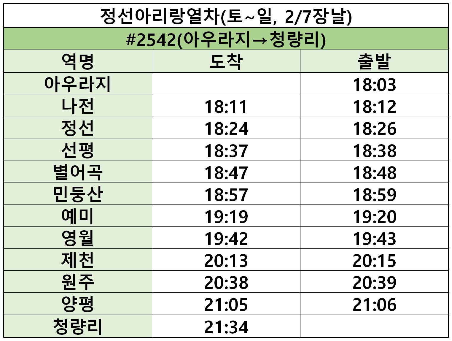 강원도 아리랑열차 아우라지 출발 청량리 도착 열차 운행 시간 정보