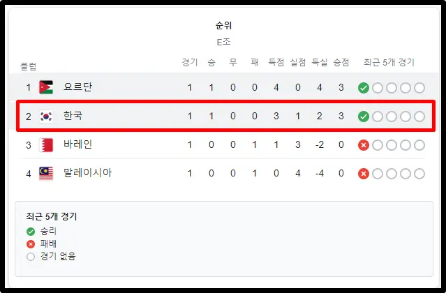 한국 요르단 역대 전적