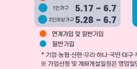 청년희망적금 만기 청년도약계좌 전환