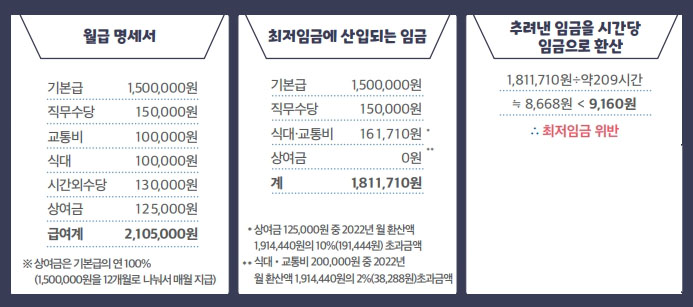 최저임금계산법