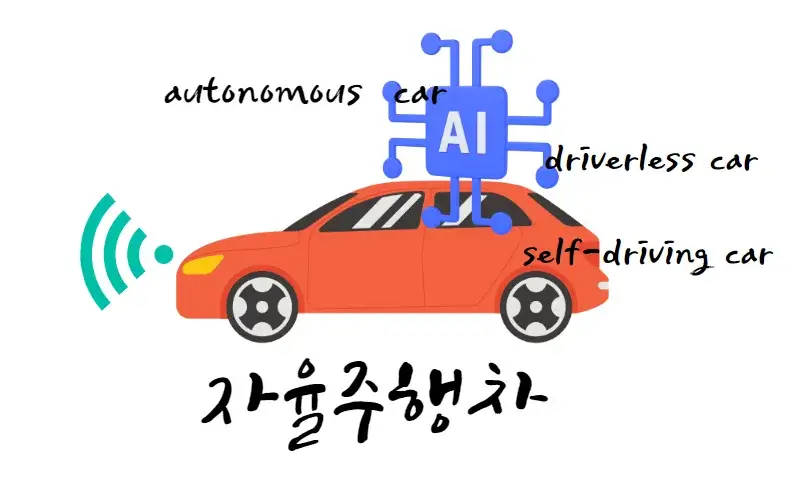 자율주행차-자동운전-자동차-autonomous -driverless-self-driving-car