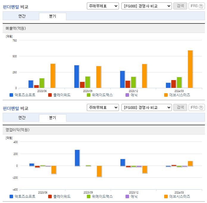 액토즈소프트_업종분석