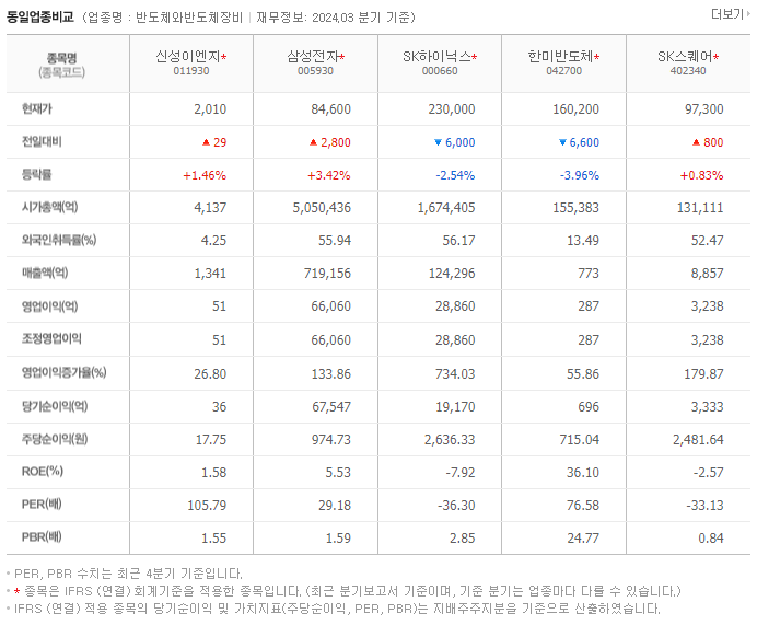 신성이엔지_동종업비교자료