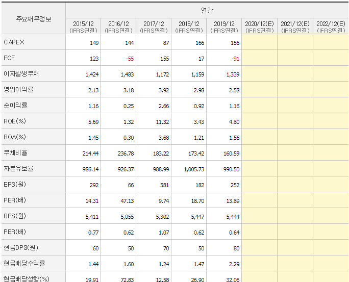 신성델타테크 재무제표 분석(1)