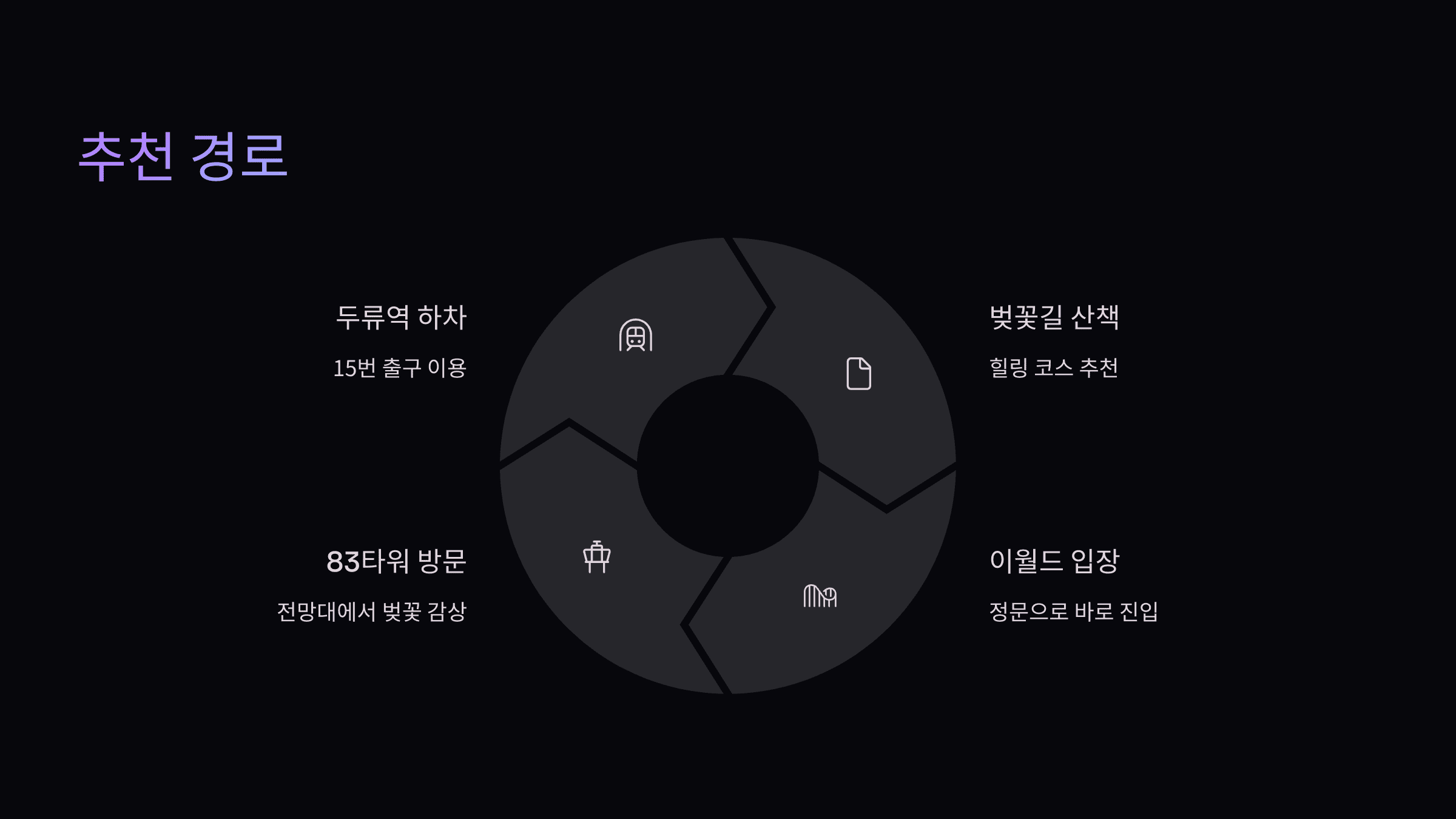 대구 이월드 벚꽃 축제, 교통·주차 완벽 가이드