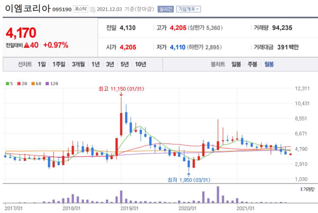 수소연료전지 관련 주식 정리