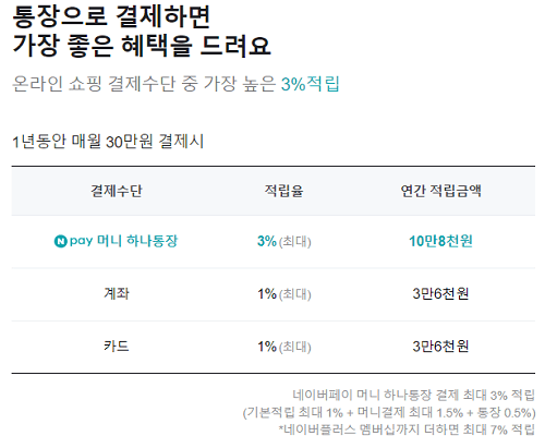 온라인 구매 시 추가 적립