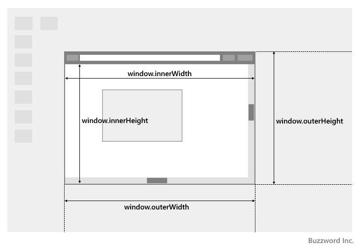 js에서 윈도우 크기 구하는 방법