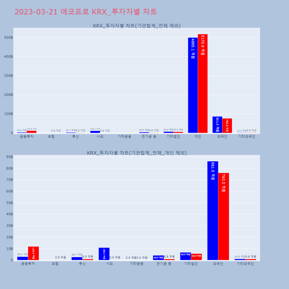 에코프로_KRX_투자자별_차트