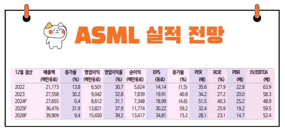 ASML 실적 전망