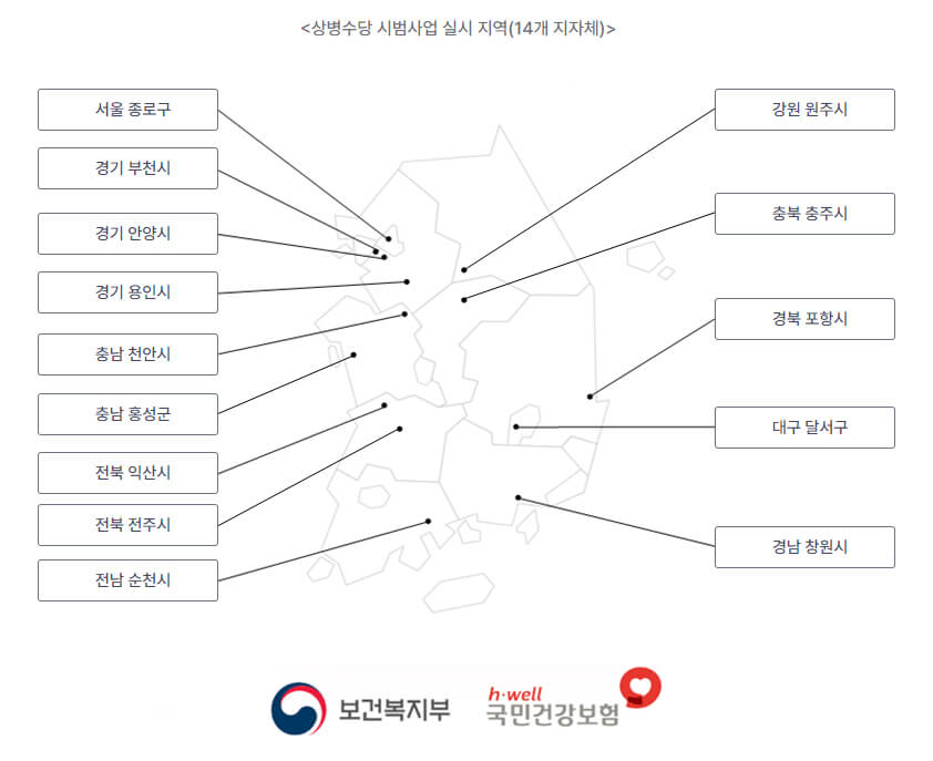 시범사업 지역