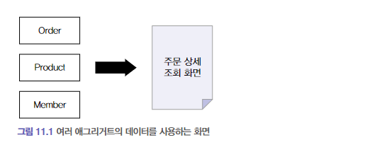  도메인 주도 개발(DDD)시작하기 CQRS