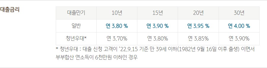 국민은행 안심전환대출