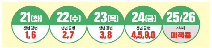 파주 민생회복 지원금의 모든것❗ (지급시기, 신청방법 등)