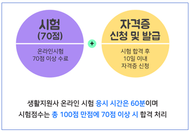 생활지원사-자격증-취득방법