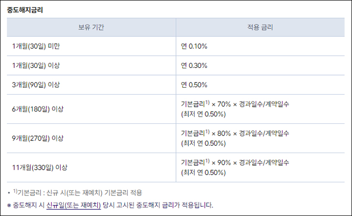 케이뱅크 코드K 정기예금 금리 가입조건 예상이자 중도해지 설명이미지