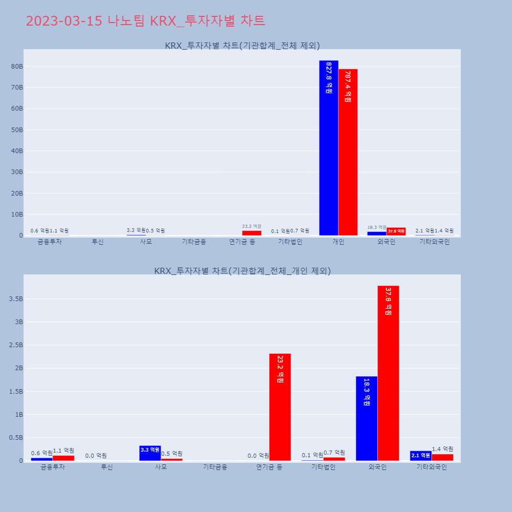 나노팀_KRX_투자자별_차트