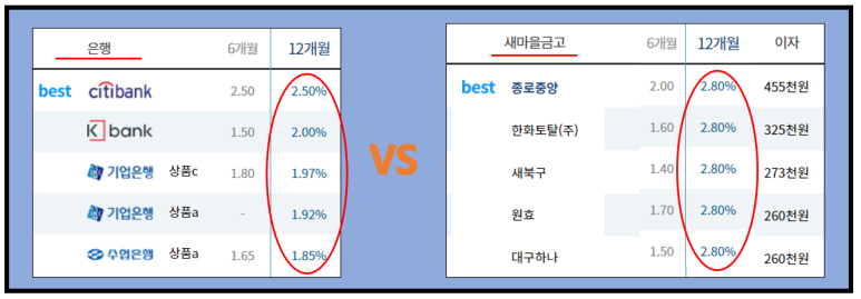 올 해도 열심히~! 예금이자높은은행 VS CMA통장, 7
