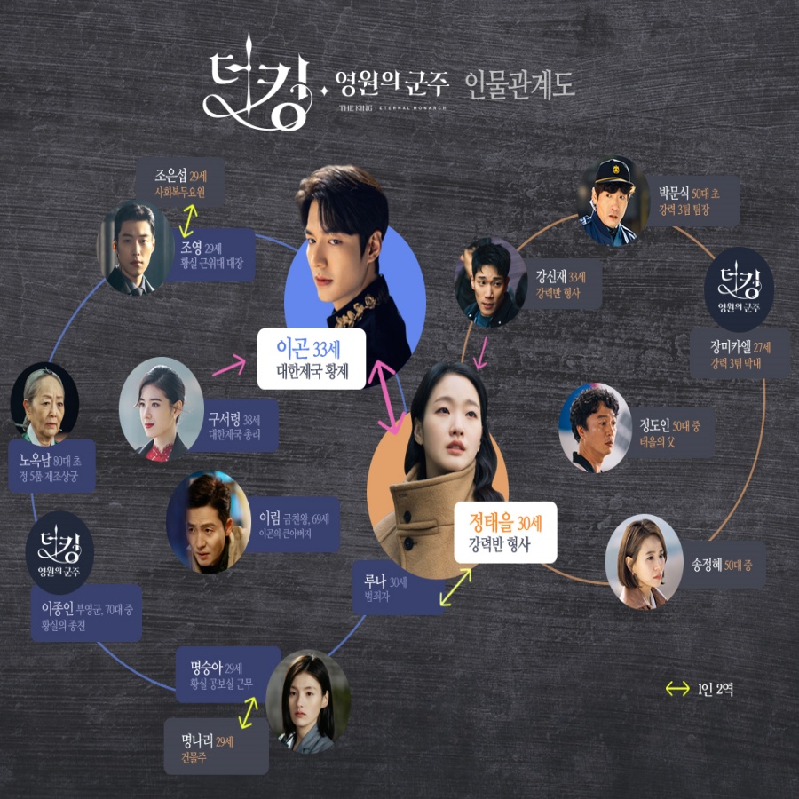  더킹: 영원의 군주