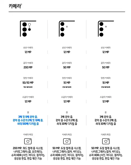 갤럭시 스마트폰 카메라 스펙 비교