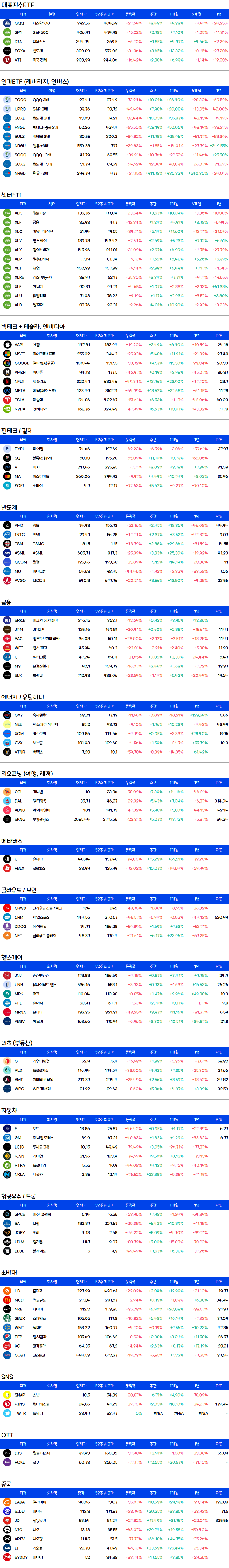 미국주식-주간수익률