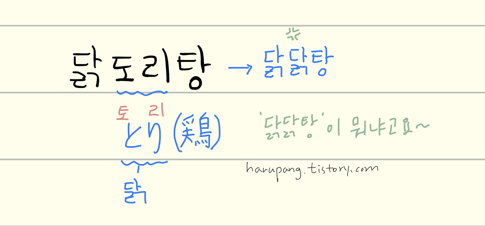 '닭도리탕'의 '도리'가 일본어 'とり' 라는 것을 정리한 노트
