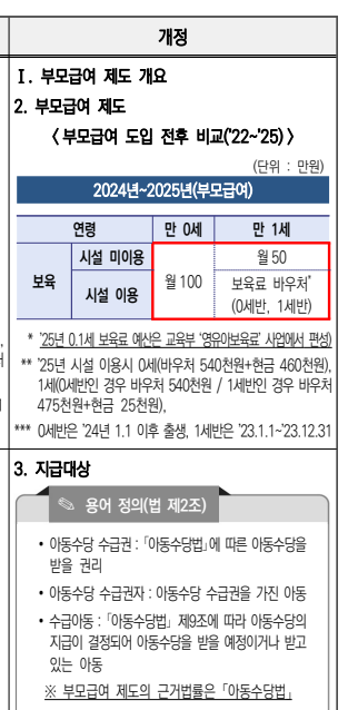 2025 부모급여제도
