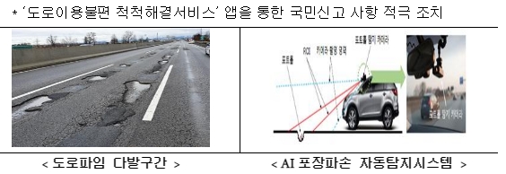 국토부&#44; 여름철 도로파임(포트홀) 집중 점검 및 재포장 수준 복구한다