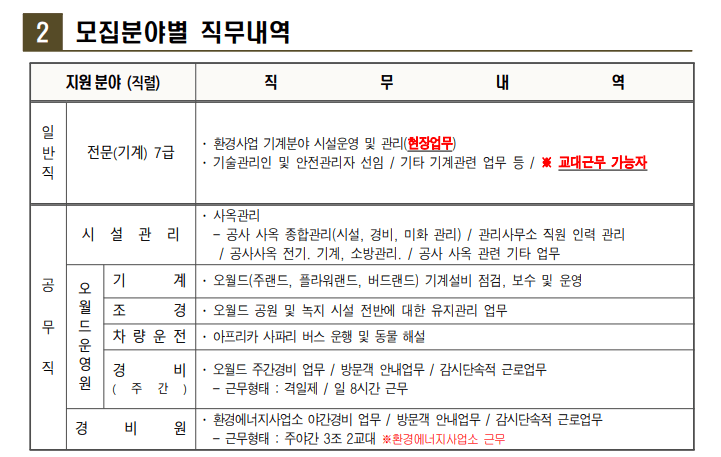 대전도시공사 채용 직무