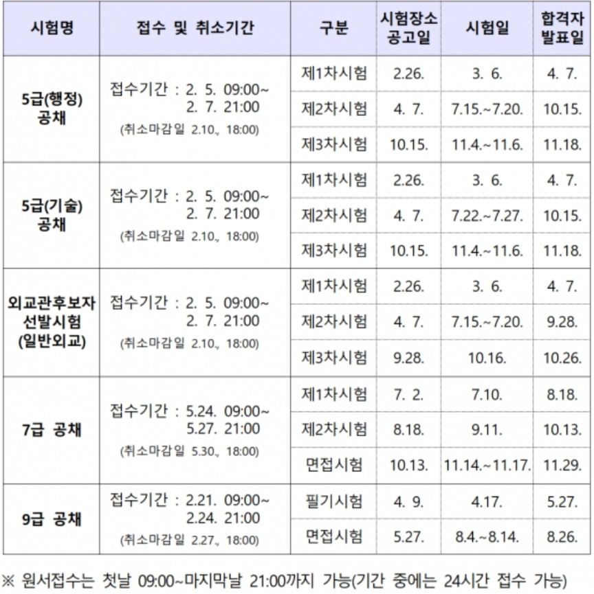  2021년 국가공무원 시험일정(5급,7급,9급)