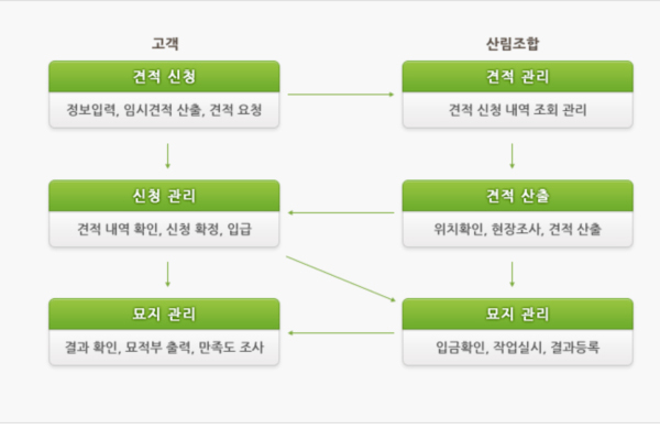 벌초대행