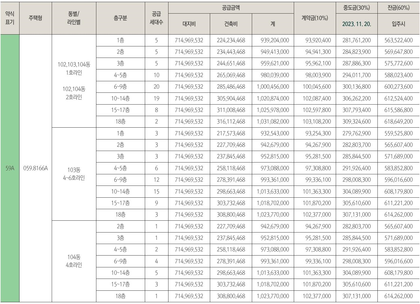 상도푸르지오클라베뉴입지분석-3