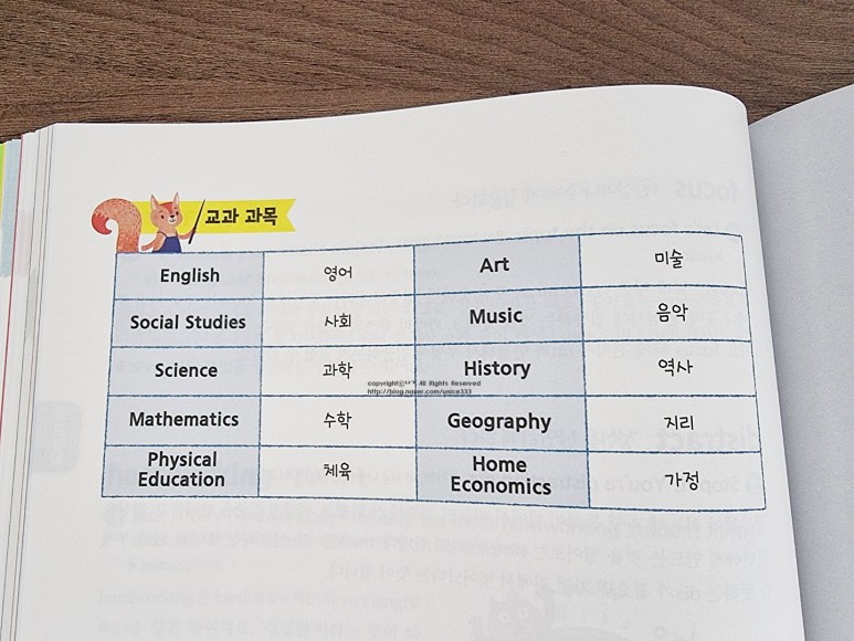 사전 : 영어 단어, 숙어, 회화표 현까지 읽습니다 초등학교 3학년이 읽는 초등학교 영어 표현력 10