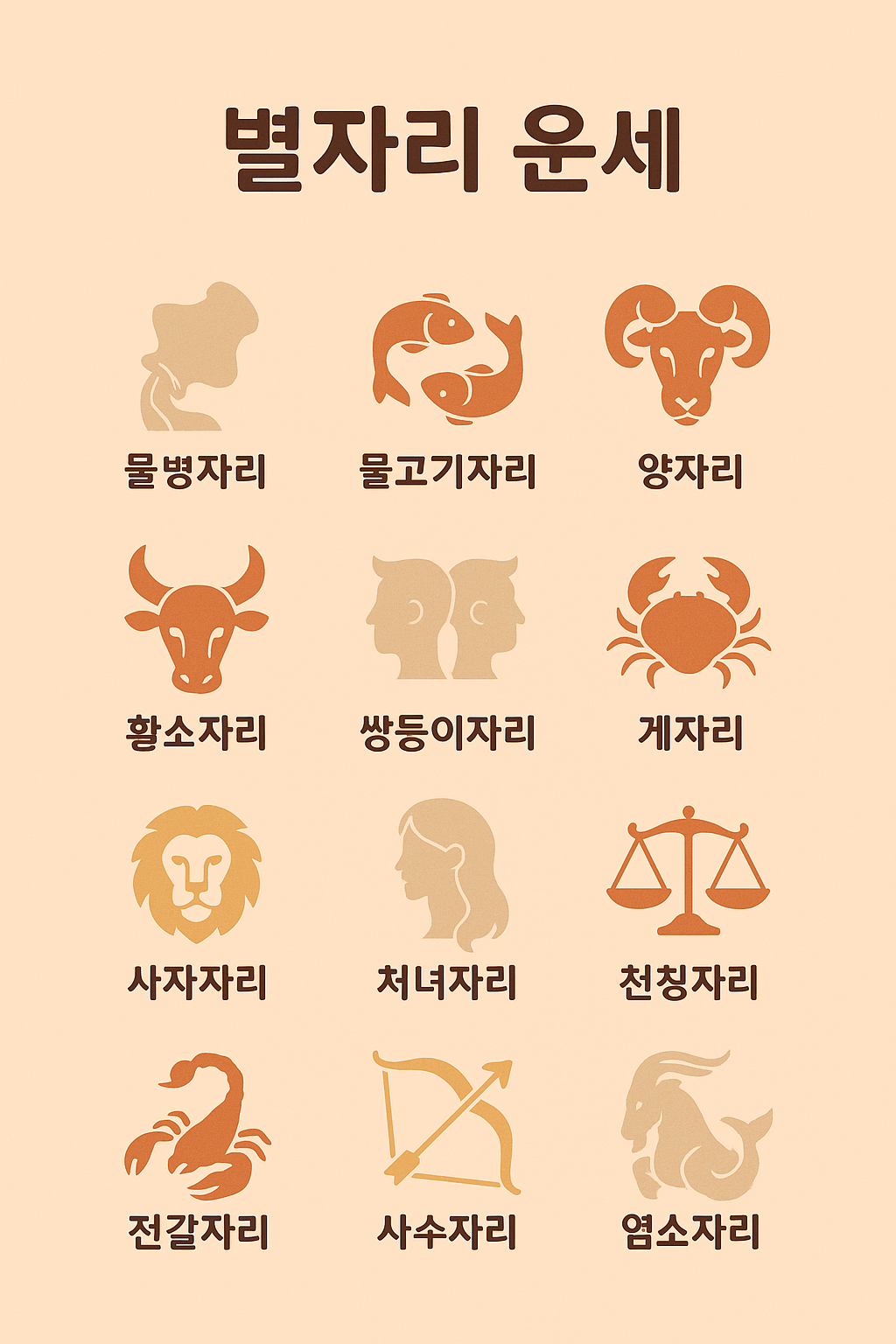 2025년 별자리운세