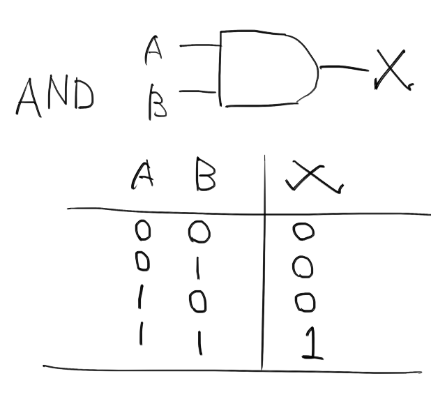  논리회로 AND, OR, NAND, NOR, XOR, XNOR
