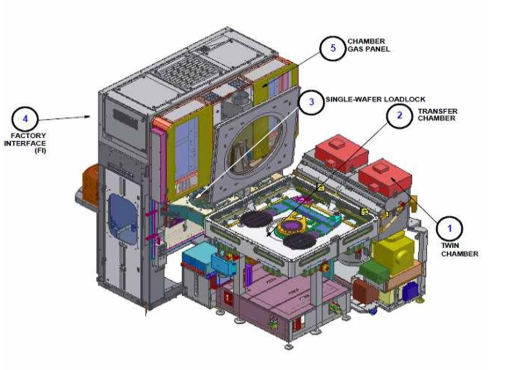 AMAT PRODUCER SE MODEL (출처 Applied Material)
