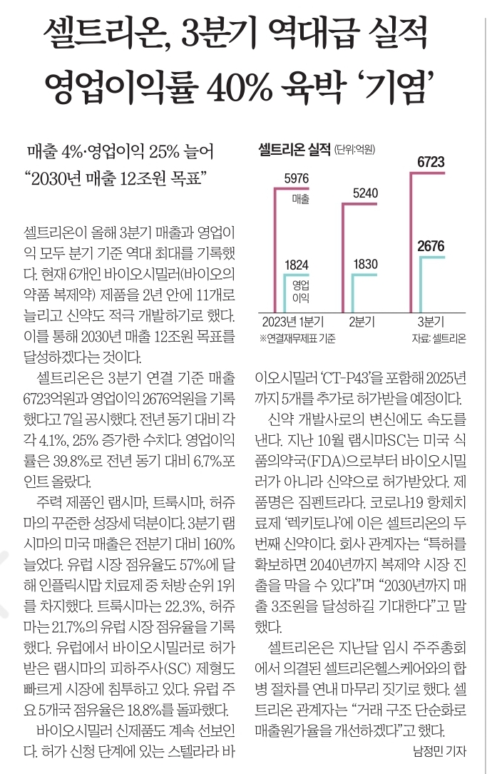 11월 8일 수 경제뉴스 신문스크랩